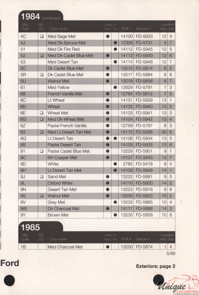 1984 Ford Paint Charts Rinshed-Mason 5